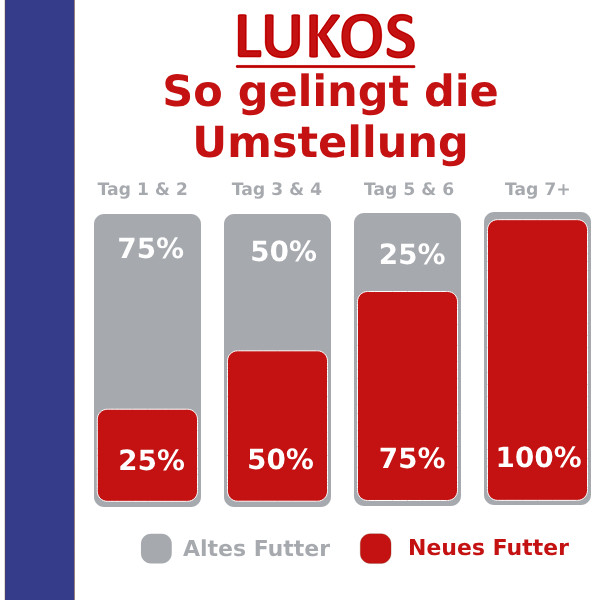 Lukos Sterilised Light