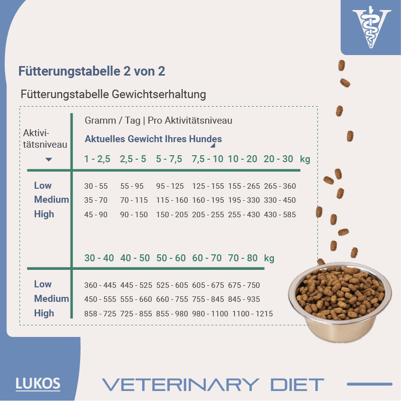 Lukos Veterinary Diet Weight Control hondenvoer